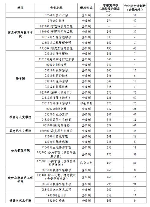 江西财经大学全国排名/江西财经大学录取分数线2025