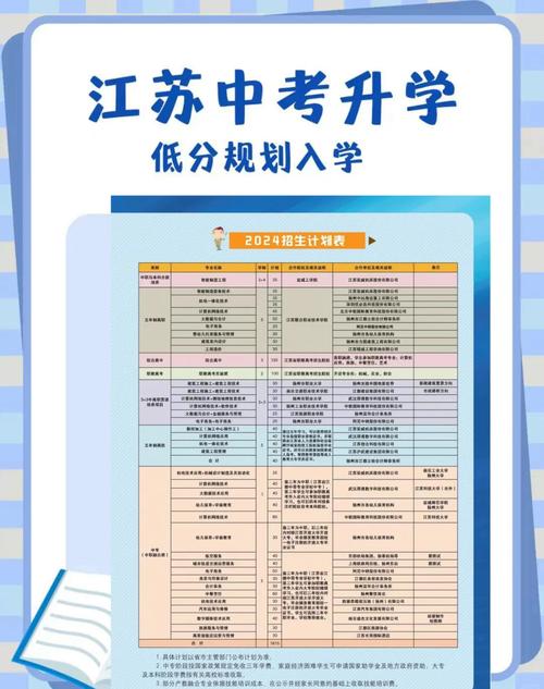 中专最低200分可以上吗/中专200多分可以上什么大专